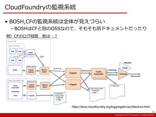 Copyright:(C) 2013 NTT Resonant Inc. All Rights Reserved.Copyright:(C) 2013 NTT Resonant Inc. All Rights Reserved.Copyright:(C) 2017 NTT Resonant Inc. All Rights Reserved.
CloudFoundryの監視系統
48
• BOSH,CFの監視系統は全体が見えづらい
– BOSHはCFと別のOSSなので、そもそも別ドキュメントだったり
https://docs.cloudfoundry.org/loggregator/architecture.html
例）CFのログ経路 他は…？
 
