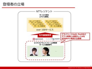 Copyright:(C) 2013 NTT Resonant Inc. All Rights Reserved.Copyright:(C) 2013 NTT Resonant Inc. All Rights Reserved.Copyright:(C) 2017 NTT Resonant Inc. All Rights Reserved.
登壇者の立場
5
サービス担当 サービス担当
NTTレゾナント
サービス担当 サービス担当
サービス担当 サービス担当
サービス担当 サービス担当
over 100サービス
社内基盤提供
5
サービス担当
(アプリ開発)
…
ビジネスプラットフォーム事業部
サービス基盤部門
プライベートIaaS, PaaSなど
アプリ開発に必要なしくみを
社内向けに提供する部隊
 