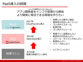 Copyright:(C) 2013 NTT Resonant Inc. All Rights Reserved.Copyright:(C) 2013 NTT Resonant Inc. All Rights Reserved.Copyright:(C) 2017 NTT Resonant Inc. All Rights Reserved.
PaaS導入の経緯
物理マシン
IaaS
PaaS
2017年
CloudFoundry導入
2014年
OpenStack導入
それ以前
暗黒の物理マシン時代
• 故障したら勝手に復旧
• 脆弱性の対応しなくていい
• ワンポチでスケール
• 監視が楽
• ワンポチでリリース
• とにかくしんどい
• 物理マシン故障めんどい
• 脆弱性の対応めんどい
• スケール・サイジングめんどい
• 監視めんどい
• リリースめんどい
インフラ管理がとにかくめんどい
アプリ開発者をインフラ管理から解放
より開発に専念できる環境を作りたい
7
 
