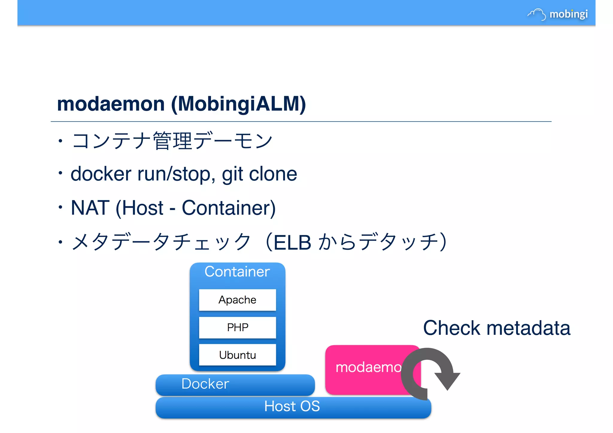 ・コンテナ管理デーモン
・docker run/stop, git clone
・NAT (Host - Container)
・メタデータチェック（ELB からデタッチ）
Container
Ubuntu
Apache
PHP
modaemon
Host OS
Docker
Check metadata
modaemon (MobingiALM)
 
