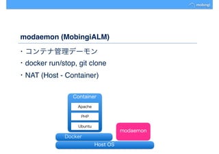 modaemon (MobingiALM)
・コンテナ管理デーモン
・docker run/stop, git clone
・NAT (Host - Container)
Container
Ubuntu
Apache
PHP
modaemon
Host OS
Docker
 