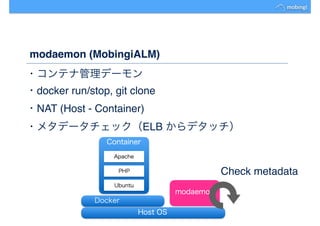 ・コンテナ管理デーモン
・docker run/stop, git clone
・NAT (Host - Container)
・メタデータチェック（ELB からデタッチ）
Container
Ubuntu
Apache
PHP
modaemon
Host OS
Docker
Check metadata
modaemon (MobingiALM)
 