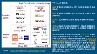 source : https://www.hksilicon.com/articles/833885
Y2015, July 的文章。
虛擬：真實世界被隔離(例如：用戶只能看到虛擬世界或虛
擬物品)
增強：真實世界沒被隔離(例如：用戶可以看到真實世界或
虛擬物品)
沉浸式： 通過欺騙用戶大腦來達到真實體驗效果驅動因
素。
氛圍式：無法提供沉浸式體驗級別的一個或者多個驅動因
素（注釋：這也許是最值得擁有的，尤其是對增強現實應用
程序而言）
當一個虛擬的鯊魚在海中游向用戶時，沉浸式 VR 會讓用
戶產生跳離現場的行為（比如：HTC Vive， Oculus）。 與此
同時，虛擬現實提供了優秀的虛擬現實體驗，但是因為沒有
位置追蹤導致沉浸感不足（比如：三星Gear VR）。增強現實
公司給用戶提供了鋼鐵俠般的全息顯示，配有透明的虛擬
物體疊加在白天的真實世界上（比如：Meta）。最後，混合現
實在白天的真實世界中給用戶展示有形的虛擬物體（比如：
微軟HoloLens， Magic Leap），或者說可以在AR/VR之間
隨意切換（比如：ODG）。
 