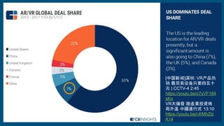 [中国新闻]深圳：VR产品热
销 最简易设备只要四五十
元 | CCTV-4 2:45
https://youtu.be/c7yVF184
sKo
VR大爆發 陸產業投資佈
局升溫 中國進行式 13:10
https://youtu.be/i-KMhZIz
A14
 