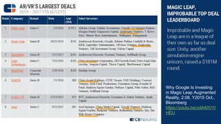 Why Google Is Investing
in Magic Leap Augmented
Reality, 2:08, Y2015 Oct.,
Bloomberg
https://youtu.be/udA40VYt
HEU
 