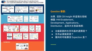 Question 發想：
如果，回到 CB Insight 的這張生態結
構圖：HW/Enablement、
Development、Applications、
Distribution ，這四大生態區塊裡：
● 台廠新創的生存利基的選擇是？
● 生存必要能耐是？
● 獲利的可能展望 Expection 是？
 