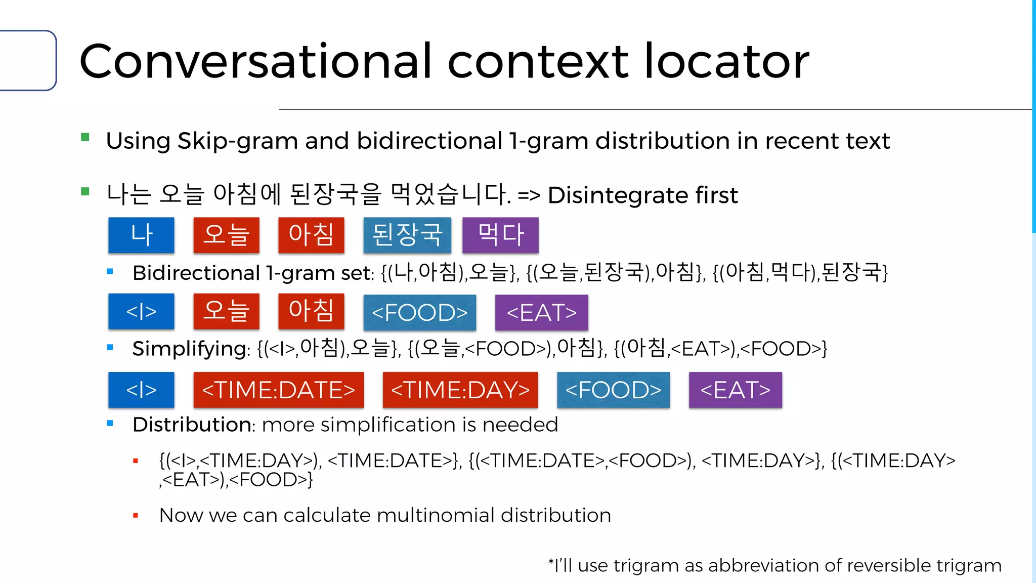 Conversational context locator
▪ Using Skip-gram and bidirectional 1-gram distribution in recent text
▪ 나는 오늘 아침에 된장국을 먹었습니다. => Disintegrate first
▪ Bidirectional 1-gram set: {(나,아침),오늘}, {(오늘,된장국),아침}, {(아침,먹다),된장국}
▪ Simplifying: {(<I>,아침),오늘}, {(오늘,<FOOD>),아침}, {(아침,<EAT>),<FOOD>}
▪ Distribution: more simplification is needed
▪ {(<I>,<TIME:DAY>), <TIME:DATE>}, {(<TIME:DATE>,<FOOD>), <TIME:DAY>}, {(<TIME:DAY>
,<EAT>),<FOOD>}
▪ Now we can calculate multinomial distribution
나 오늘 아침 된장국 먹다
<I> 오늘 아침 <FOOD> <EAT>
<I> <TIME:DATE> <TIME:DAY> <FOOD> <EAT>
*I’ll use trigram as abbreviation of reversible trigram
 