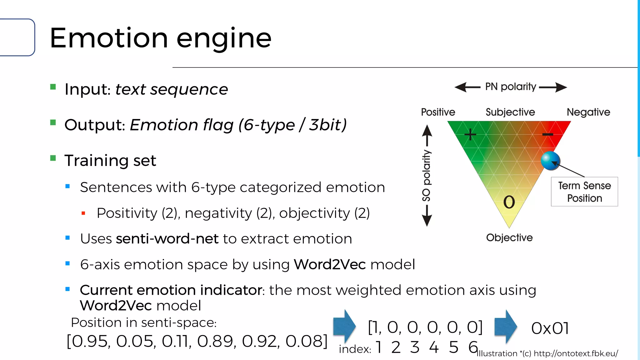 Emotion engine
▪ Input: text sequence
▪ Output: Emotion flag (6-type / 3bit)
▪ Training set
▪ Sentences with 6-type categorized emotion
▪ Positivity (2), negativity (2), objectivity (2)
▪ Uses senti-word-net to extract emotion
▪ 6-axis emotion space by using Word2Vec model
▪ Current emotion indicator: the most weighted emotion axis using
Word2Vec model
Illustration *(c) http://ontotext.fbk.eu/
[0.95, 0.05, 0.11, 0.89, 0.92, 0.08]
[1, 0, 0, 0, 0, 0] 0x01
index: 1 2 3 4 5 6
Position in senti-space:
 