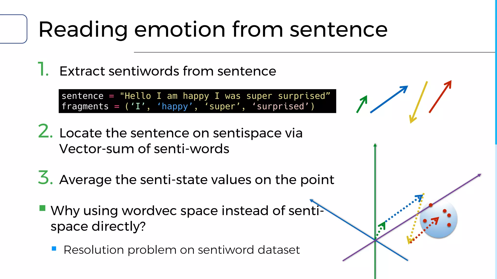 Reading emotion from sentence
1. Extract sentiwords from sentence
2. Locate the sentence on sentispace via
Vector-sum of senti-words
3. Average the senti-state values on the point
§ Why using wordvec space instead of senti-
space directly?
§ Resolution problem on sentiword dataset
sentence = "Hello I am happy I was super surprised”
fragments = (‘I’, ‘happy’, ‘super’, ‘surprised’)
 