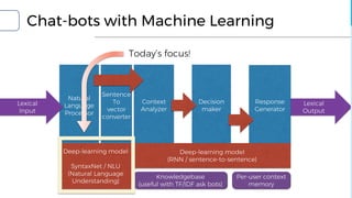 Lexical
Output
Chat-bots with Machine Learning
Context
Analyzer
Natural
Language
Processor
Response
Generator
Decision
maker
Sentence
To
vector
converter
Deep-learning model
(RNN / sentence-to-sentence)
Knowledgebase
(useful with TF/IDF ask bots)
Per-user context
memory
Lexical
Input
Deep-learning model
SyntaxNet / NLU
(Natural Language
Understanding)
Today’s focus!
 