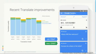 *Android meets TensorFlow, Google I/O (2017)
 