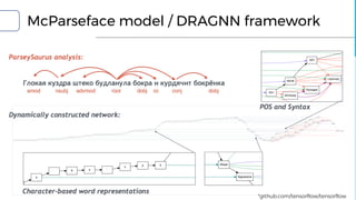 McParseface model / DRAGNN framework
*github.com/tensorflow/tensorflow
 