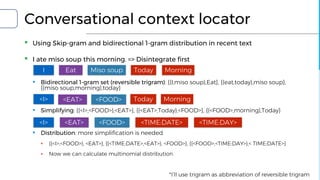Conversational context locator
▪ Using Skip-gram and bidirectional 1-gram distribution in recent text
▪ I ate miso soup this morning. => Disintegrate first
▪ Bidirectional 1-gram set (reversible trigram): {(I,miso soup),Eat}, {(eat,today),miso soup},
{(miso soup,morning),today}
▪ Simplifying: {(<I>,<FOOD>),<EAT>}, {(<EAT>,Today),<FOOD>}, {(<FOOD>,morning),Today}
▪ Distribution: more simplification is needed
▪ {(<I>,<FOOD>), <EAT>}, {(<TIME:DATE>,<EAT>), <FOOD>}, {(<FOOD>,<TIME:DAY>),< TIME:DATE>}
▪ Now we can calculate multinomial distribution
I Today MorningMiso soupEat
<I> Today Morning<FOOD><EAT>
<I> <TIME:DATE> <TIME:DAY><FOOD><EAT>
*I’ll use trigram as abbreviation of reversible trigram
 