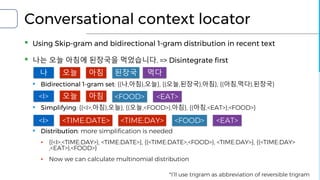Conversational context locator
▪ Using Skip-gram and bidirectional 1-gram distribution in recent text
▪ 나는 오늘 아침에 된장국을 먹었습니다. => Disintegrate first
▪ Bidirectional 1-gram set: {(나,아침),오늘}, {(오늘,된장국),아침}, {(아침,먹다),된장국}
▪ Simplifying: {(<I>,아침),오늘}, {(오늘,<FOOD>),아침}, {(아침,<EAT>),<FOOD>}
▪ Distribution: more simplification is needed
▪ {(<I>,<TIME:DAY>), <TIME:DATE>}, {(<TIME:DATE>,<FOOD>), <TIME:DAY>}, {(<TIME:DAY>
,<EAT>),<FOOD>}
▪ Now we can calculate multinomial distribution
나 오늘 아침 된장국 먹다
<I> 오늘 아침 <FOOD> <EAT>
<I> <TIME:DATE> <TIME:DAY> <FOOD> <EAT>
*I’ll use trigram as abbreviation of reversible trigram
 
