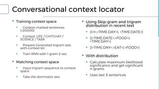 Conversational context locator
▪ Training context space
▪ Context-marked sentences
(>20000)
▪ Context: LIFE / CHITCHAT /
SCIENCE / TASK
▪ Prepare Generated trigram sets
with context bit
▪ Train RNN with 1-gram-2-vec
▪ Matching context space
▪ Input trigram sequence to context
space
▪ Take the dominator axis
▪ Using Skip-gram and trigram
distribution in recent text
▪ {(<I>,<TIME:DAY>), <TIME:DATE>}
▪ {(<TIME:DATE>,<FOOD>),
<TIME:DAY>}
▪ {(<TIME:DAY>,<EAT>),<FOOD>}
▪ With distribution
▪ Calculate maximum likelihood
significance and get significant
n-grams
▪ Uses last 5 sentences
 
