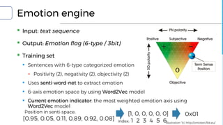 Emotion engine
▪ Input: text sequence
▪ Output: Emotion flag (6-type / 3bit)
▪ Training set
▪ Sentences with 6-type categorized emotion
▪ Positivity (2), negativity (2), objectivity (2)
▪ Uses senti-word-net to extract emotion
▪ 6-axis emotion space by using Word2Vec model
▪ Current emotion indicator: the most weighted emotion axis using
Word2Vec model
Illustration *(c) http://ontotext.fbk.eu/
[0.95, 0.05, 0.11, 0.89, 0.92, 0.08]
[1, 0, 0, 0, 0, 0] 0x01
index: 1 2 3 4 5 6
Position in senti-space:
 