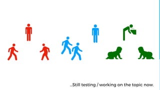 …Still testing / working on the topic now.
 