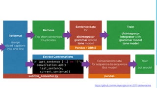 Extract Conversations
Conversation data
for sequence-to-sequence
Bot model
Reformat
merge
sliced captions
into one line
if last_sentence [-1] == '?':
conversation.add((
last_sentence,
current_sentence))
Remove
Too short sentences
Duplicates
Sentence data
for
disintegrator
grammar model
tone model
Train
disintegrator
integrator with
grammar model
tone model
Train
bot model
subtitle_converter.py
Pandas + DBMS
pandas
https://github.com/inureyes/pycon-kr-2017-demo-nanika
 