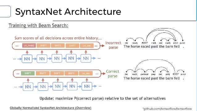Natural Language Processing Using Tensorflow Course Natural Language Processing Using Tensorflow Course