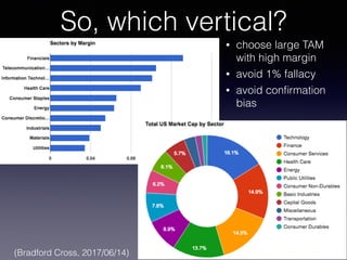 (Bradford Cross, 2017/06/14)
So, which vertical?
• choose large TAM
with high margin
• avoid 1% fallacy
• avoid conﬁrmation
bias
 
