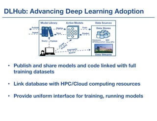• Publish and share models and code linked with full
training datasets
• Link database with HPC/Cloud computing resources
• Provide uniform interface for training, running models
DLHub: Advancing Deep Learning Adoption
 