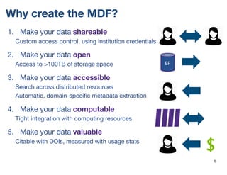 Why create the MDF?
5
1. Make your data shareable
Custom access control, using institution credentials
2. Make your data open
Access to >100TB of storage space
3. Make your data accessible
Search across distributed resources
Automatic, domain-specific metadata extraction
4. Make your data computable
Tight integration with computing resources
5. Make your data valuable
Citable with DOIs, measured with usage stats
$
EP
 