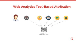 16
Web Analytics Tool-Based Attribution
Ad Server
 