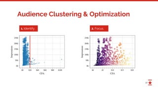 22
Audience Clustering & Optimization
1. Identify. 2. Focus.
 