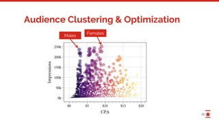 25
Audience Clustering & Optimization
Males
Females
 
