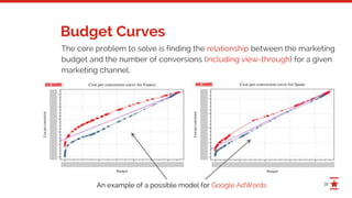 32
Budget Curves
The core problem to solve is finding the relationship between the marketing
budget and the number of conversions (including view-through) for a given
marketing channel.
An example of a possible model for Google AdWords
 