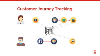 8
Customer Journey Tracking
 