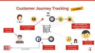 9
Customer Journey Tracking
Actually
female
Cost data
unavailable
User deleted
cookies
User bought the
product because her
mother asked to
Sad data
scientist
Happened
on mobilecost data
 