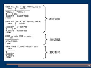 20
SELECT data, data + ' 拾 ' FROM ksj_sample;
data | ?column?
------------+----------------
五百壱拾六 | 五百弐拾六
零 | 壱拾
参万壱百壱 | 参万壱百壱拾壱
(3 rows)
SELECT data, data * ' 拾 ' FROM ksj_sample;
data | ?column?
------------+--------------
五百壱拾六 | 五千壱百六拾
零 | 零
参万壱百壱 | 参拾壱千壱拾
(3 rows)
SELECT sum(data) FROM ksj_sample;
sum
----------------
参万六百壱拾七
(1 row)
SELECT * FROM ksj_sample ORDER BY data;
data
------------
零
五百壱拾六
参万壱百壱
(3 rows)
四則演算
集約関数
並び替え
 