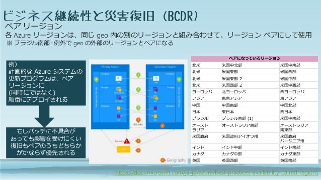 おいしいフルマネージドデータベース はじめました