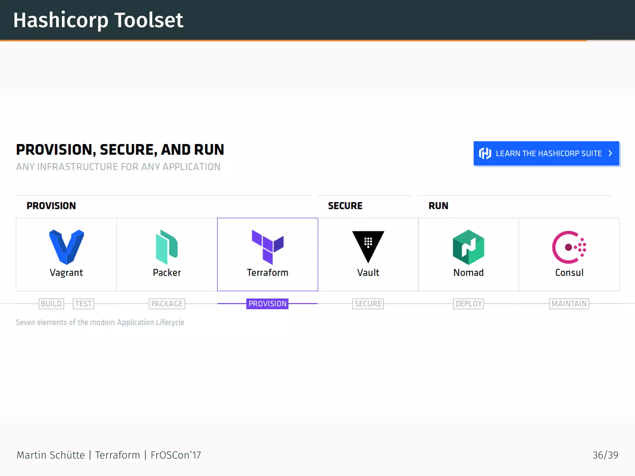 Hashicorp Toolset
Martin Schütte | Terraform | FrOSCon’17 36/39
 