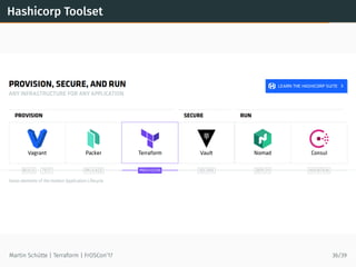 Hashicorp Toolset
Martin Schütte | Terraform | FrOSCon’17 36/39
 