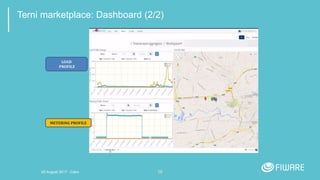 10
Terni marketplace: Dashboard (2/2)
LOAD
PROFILE
METERING PROFILE
20 August 2017 - Cairo
 