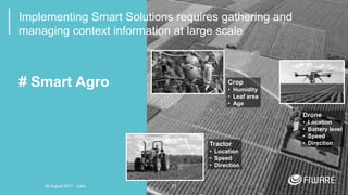 11
Implementing Smart Solutions requires gathering and
managing context information at large scale
# Smart Agro
Tractor
• Location
• Speed
• Direction
Crop
• Humidity
• Leaf area
• Age
Drone
• Location
• Battery level
• Speed
• Direction
20 August 2017 - Cairo
 