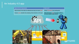 13
An Industry 4.0 app
LINE2
Development unit
Prod
Count
LINE 1
Assembly line
St 1
MARRI
AGE
Wu
start
Functional Test Finishing
ZHQ
Sorter
St n St j St x
Shop Floor
Opportunity for improvement How to do it
Huge amounts of raw data are collected every day, but remain silent Extract information from existing data
Humans waste valuable time analyzing critical situations on the spot Make information reach the proper audience
via cloud-enabled mobile devices
Cloud Services
20 August 2017 - Cairo
 