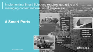 14
Implementing Smart Solutions requires gathering and
managing context information at large scale
# Smart Ports
Steveedore Track
• Driver
• Location
• Status
Ship
• Company
• Size
• Draft
• Location
• Direction
• Speed
Container
• Location
• Dimensions
• Temperature
20 August 2017 - Cairo
 