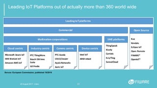 21
Leading IoT Platforms out of actually more than 360 world wide
Soruce: European Commission, published 10/2016
20 August 2017 - Cairo
 