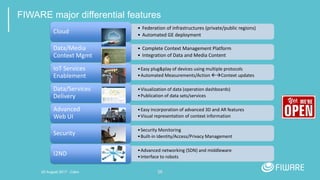 26
FIWARE major differential features
• Federation of infrastructures (private/public regions)
• Automated GE deployment
Cloud
• Complete Context Management Platform
• Integration of Data and Media Content
Data/Media
Context Mgmt
•Easy plug&play of devices using multiple protocols
•Automated Measurements/Action Context updates
IoT Services
Enablement
•Visualization of data (operation dashboards)
•Publication of data sets/services
Data/Services
Delivery
•Easy incorporation of advanced 3D and AR features
•Visual representation of context information
Advanced
Web UI
•Security Monitoring
•Built-in Identity/Access/Privacy Management
Security
•Advanced networking (SDN) and middleware
•Interface to robots
I2ND
20 August 2017 - Cairo
 