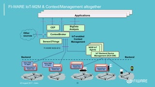 NGSI IoT
Agents
35
FI-WARE IoT-M2M & Context/Management altogether
IoT Backend Device
Management (DCA GW)
Backend
Applications
FI-WARE NGSI-9/10
Sensor2Things
CEP
IoT-enabled
Context
Management
Backend
BigData
Analysis
ContextBroker
Other
sources
Gateway/Device
Platform GEs
Gateway/Device
Platform GEs
Gateway/Device
Platform GEs
Gateway/Device
Platform GEs
Native NGSI
IoT Agent
Native NGSI
IoT Agent
20 August 2017 - Cairo
 