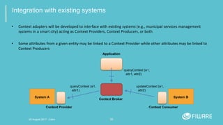 36
Integration with existing systems
• Context adapters will be developed to interface with existing systems (e.g., municipal services management
systems in a smart city) acting as Context Providers, Context Producers, or both
• Some attributes from a given entity may be linked to a Context Provider while other attributes may be linked to
Context Producers
queryContext (e1,
attr1, attr2)
Context Provider
queryContext (e1,
attr1)
Context Consumer
updateContext (e1,
attr2)
Application
Context Broker
System BSystem A
20 August 2017 - Cairo
 