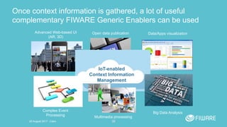 Open data publication
38
Once context information is gathered, a lot of useful
complementary FIWARE Generic Enablers can be used
Advanced Web-based UI
(AR, 3D)
Data/Apps visualization
Big Data Analysis
Complex Event
Processing Multimedia processing
IoT-enabled
Context Information
Management
20 August 2017 - Cairo
 