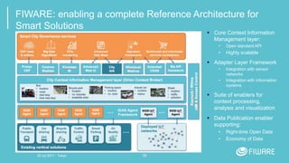 FIWARE: enabling a complete Reference Architecture for
Smart Solutions
 Core Context Information
Management layer:
• Open standard API
• Highly scalable
 Adapter Layer Framework
• Integration with sensor
networks
• Integration with information
systems
 Suite of enablers for
context processing,
analysis and visualization
 Data Publication enabler
supporting:
• Right-time Open Data
• Economy of Data
3920 Jul 2017 - Tokyo
 