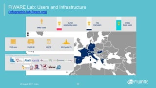 50
FIWARE Lab: Users and Infrastructure
(infographic.lab.fiware.org)
20 August 2017 - Cairo
 