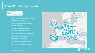 51
FIWARE is Ready to market
 1000+ startups and SMEs using
FIWARE in Europe
 Good geographical coverage
(except France)
 60% < 5 years experience
(14% no experience at all!)
 60% by small team (< 5 people)
 63% bring a solution not
available in the market
 45% close to market delivery
 For 30% this is their “first job”
20 August 2017 - Cairo
 