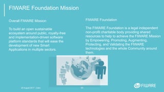 55
FIWARE Foundation Mission
FIWARE Foundation
The FIWARE Foundation is a legal independent
non-profit charitable body providing shared
resources to help to achieve the FIWARE Mission
by Empowering, Promoting, Augmenting,
Protecting, and Validating the FIWARE
technologies and the whole Community around
them.
Overall FIWARE Mission
To build an open sustainable
ecosystem around public, royalty-free
and implementation-driven software
platform standards that will ease the
development of new Smart
Applications in multiple sectors.
20 August 2017 - Cairo
 