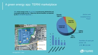7
A green energy app: TERNI marketplace
Sectors and
Installed Active
Power
Number of users per
sector: 19
2 PV  215 kW
sq.mts
30% of the energy in the city of Terni is produced by distributed and
renewable energy sources. While this derives benefits, as expected
by the EU 20-20-20 objectives …
20 August 2017 - Cairo
 